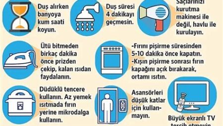 Türkiye’de Yeni Enerji Tasarruf Tedbirleri